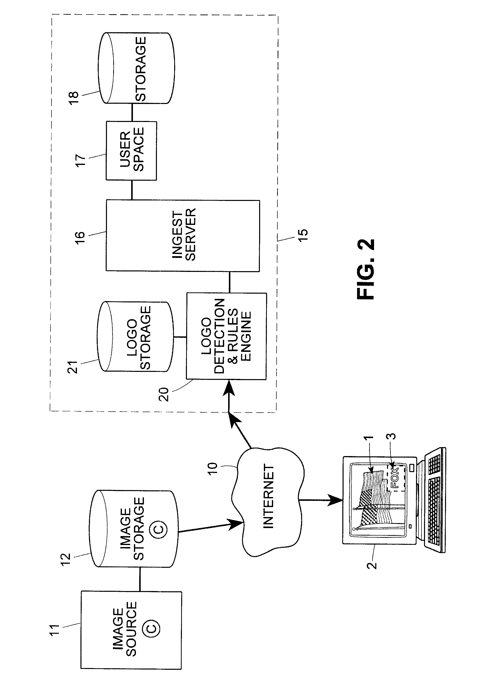 System and method for detecting the source of media content with application to business rules