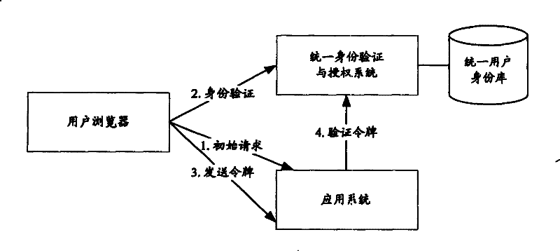 Method of realizing single time accession between websites and website thereof