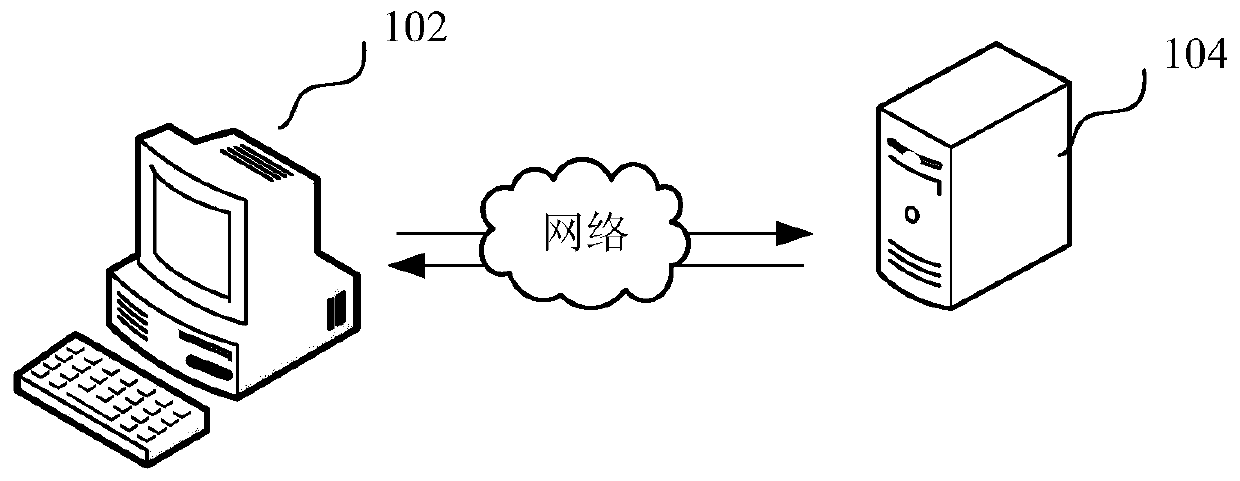 Business data control method and device, computer equipment and storage medium