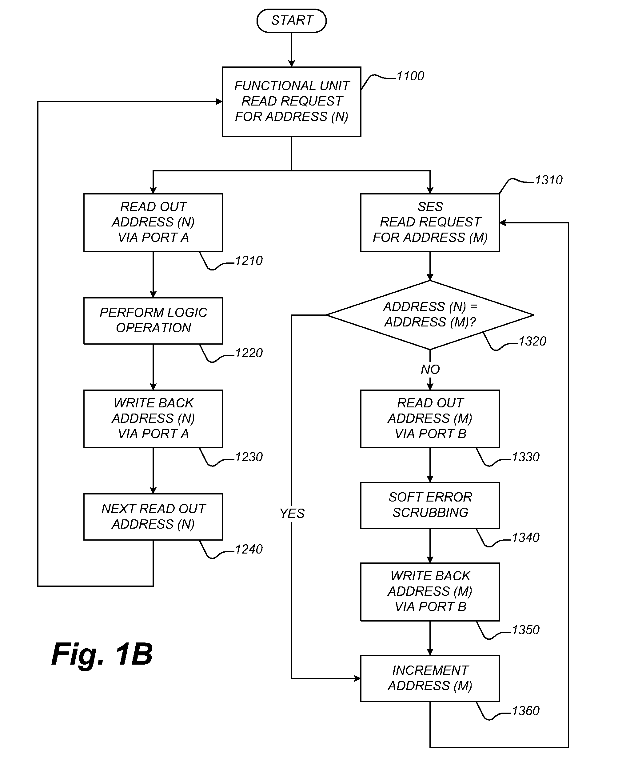 System and method for soft error scrubbing