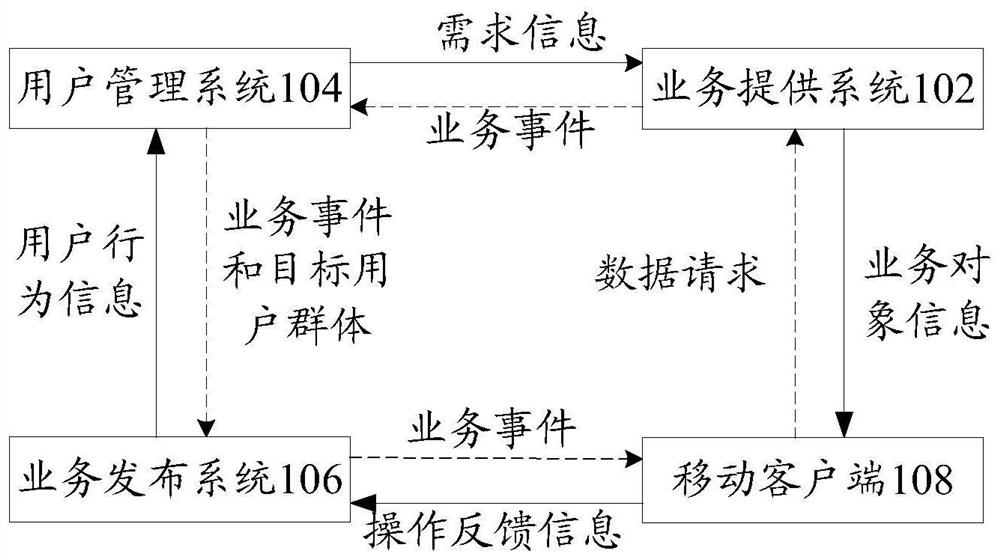 A method and device for displaying information