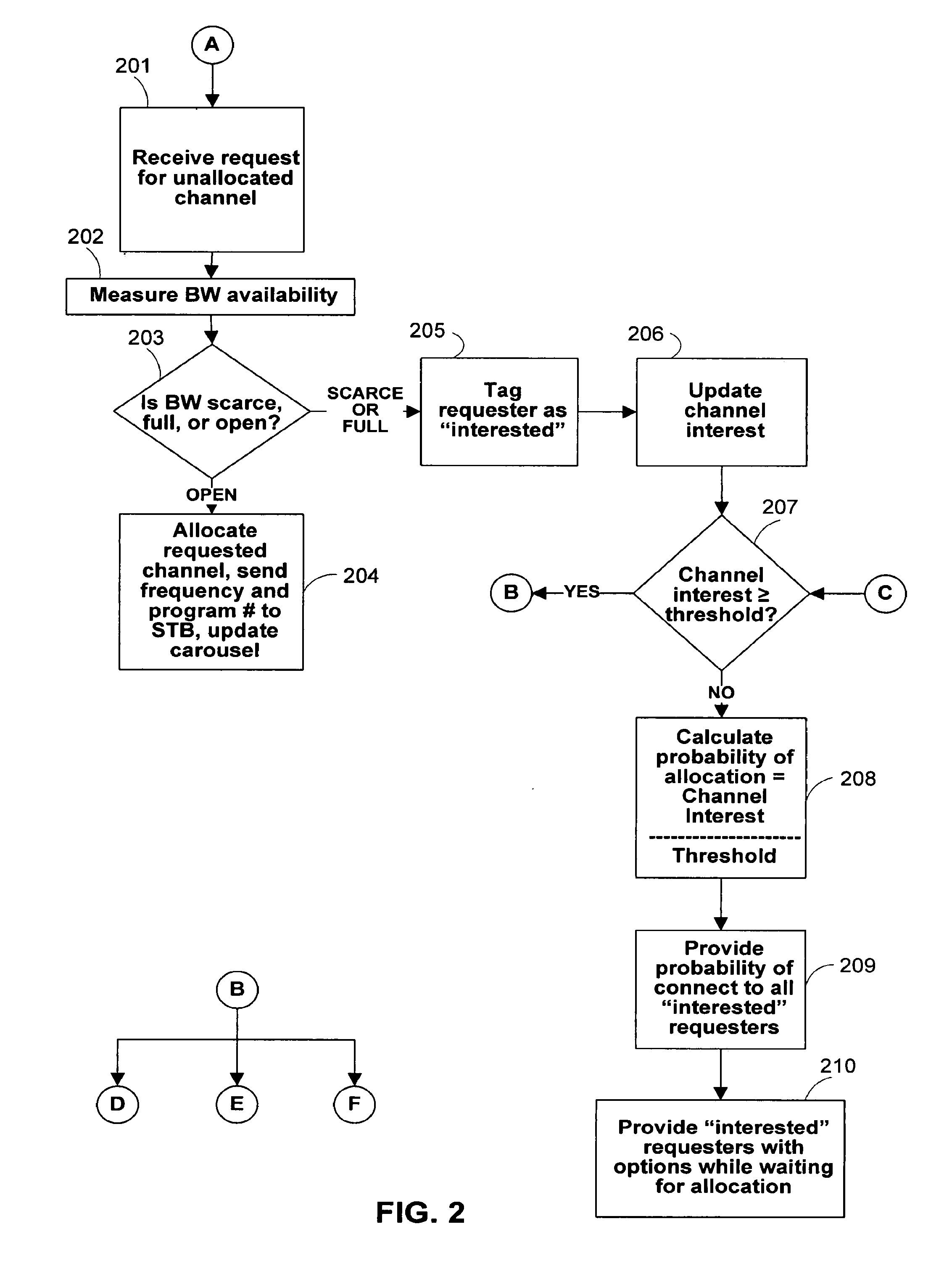 Systems & methods for allocating bandwidth in switched digital video systems based on interest