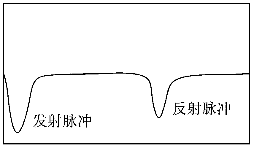 Pulse optimization method and pulse generation circuit for improving cable fault location accuracy