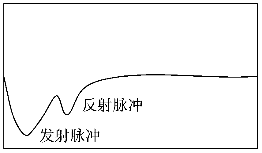 Pulse optimization method and pulse generation circuit for improving cable fault location accuracy