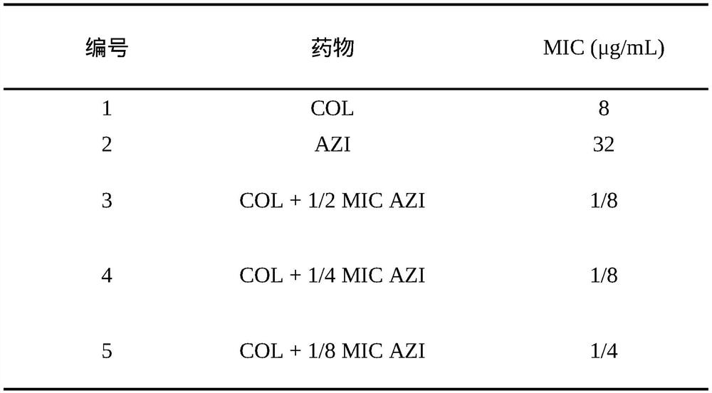 Application of azithromycin in reversing antibiotic resistance of food animal-derived pathogenic bacteria