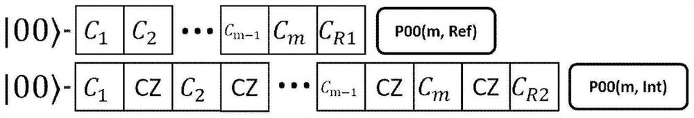 Method for calibrating and optimizing quantum gate in experiment