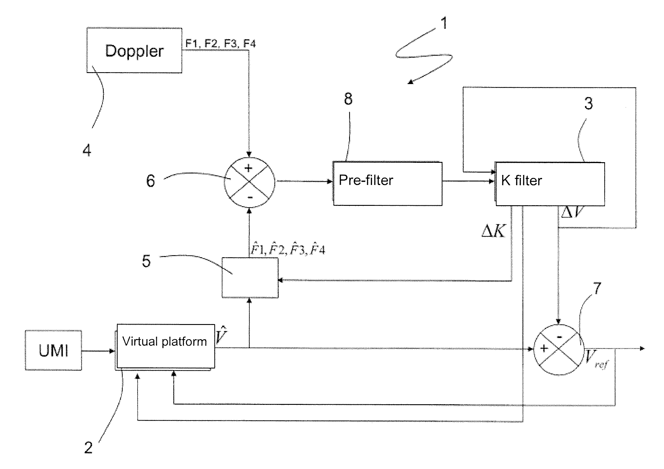 Method for determining the navigation speed of a carrier and hybridization device