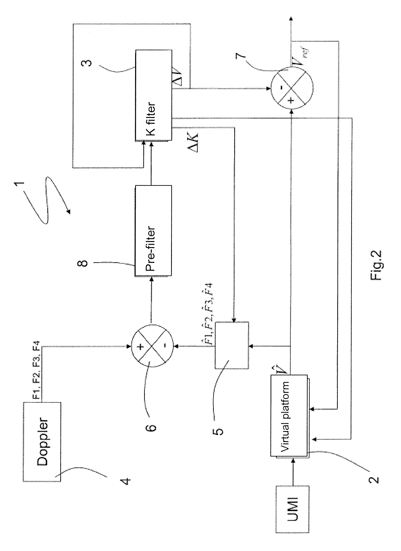 Method for determining the navigation speed of a carrier and hybridization device