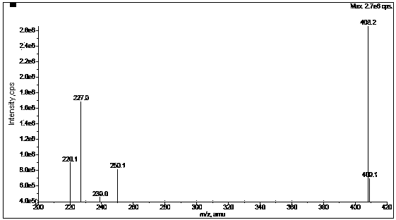 A method for the separation and determination of ezetimibe and related substances by high performance liquid chromatography