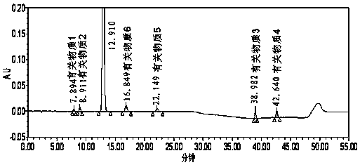 A method for the separation and determination of ezetimibe and related substances by high performance liquid chromatography