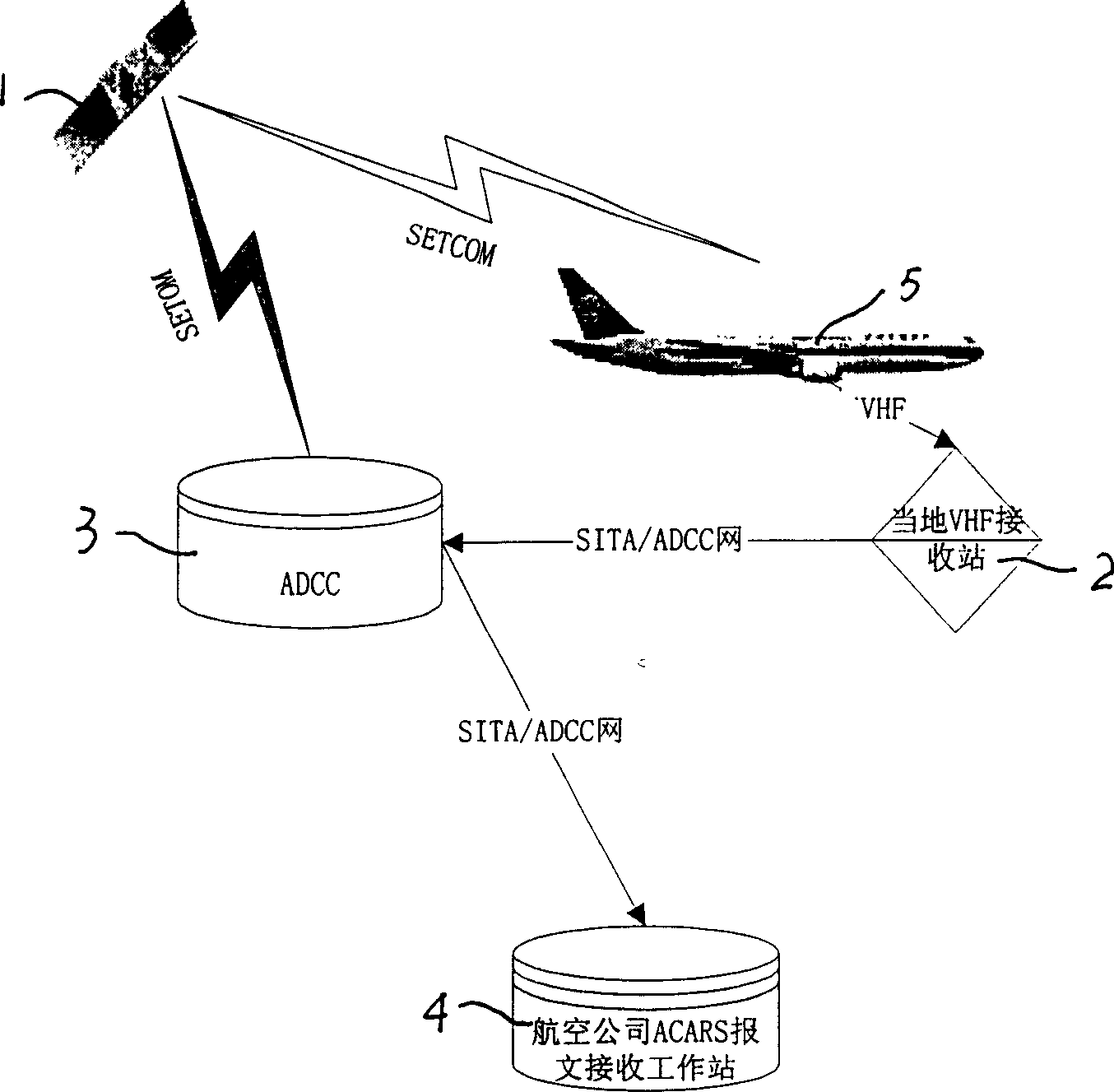 Long distance diagnosis real time tracking system and method thereof