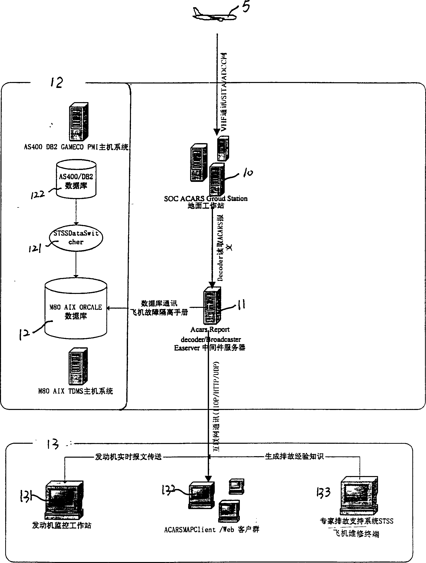 Long distance diagnosis real time tracking system and method thereof