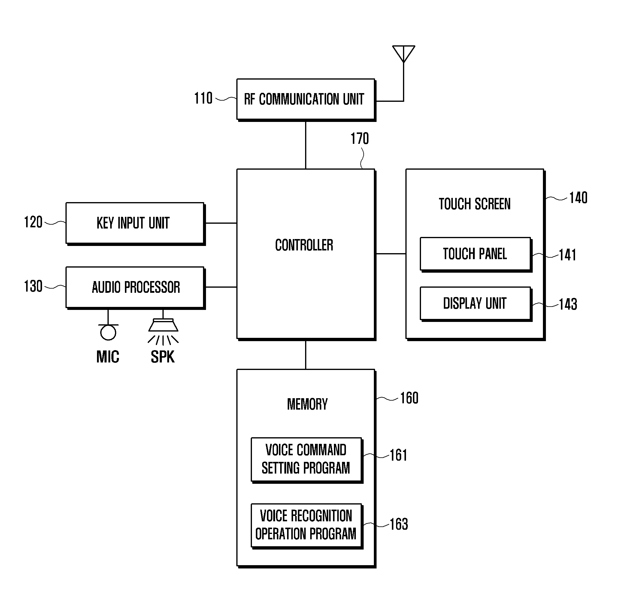 Method and apparatus for executing a user function using voice recognition