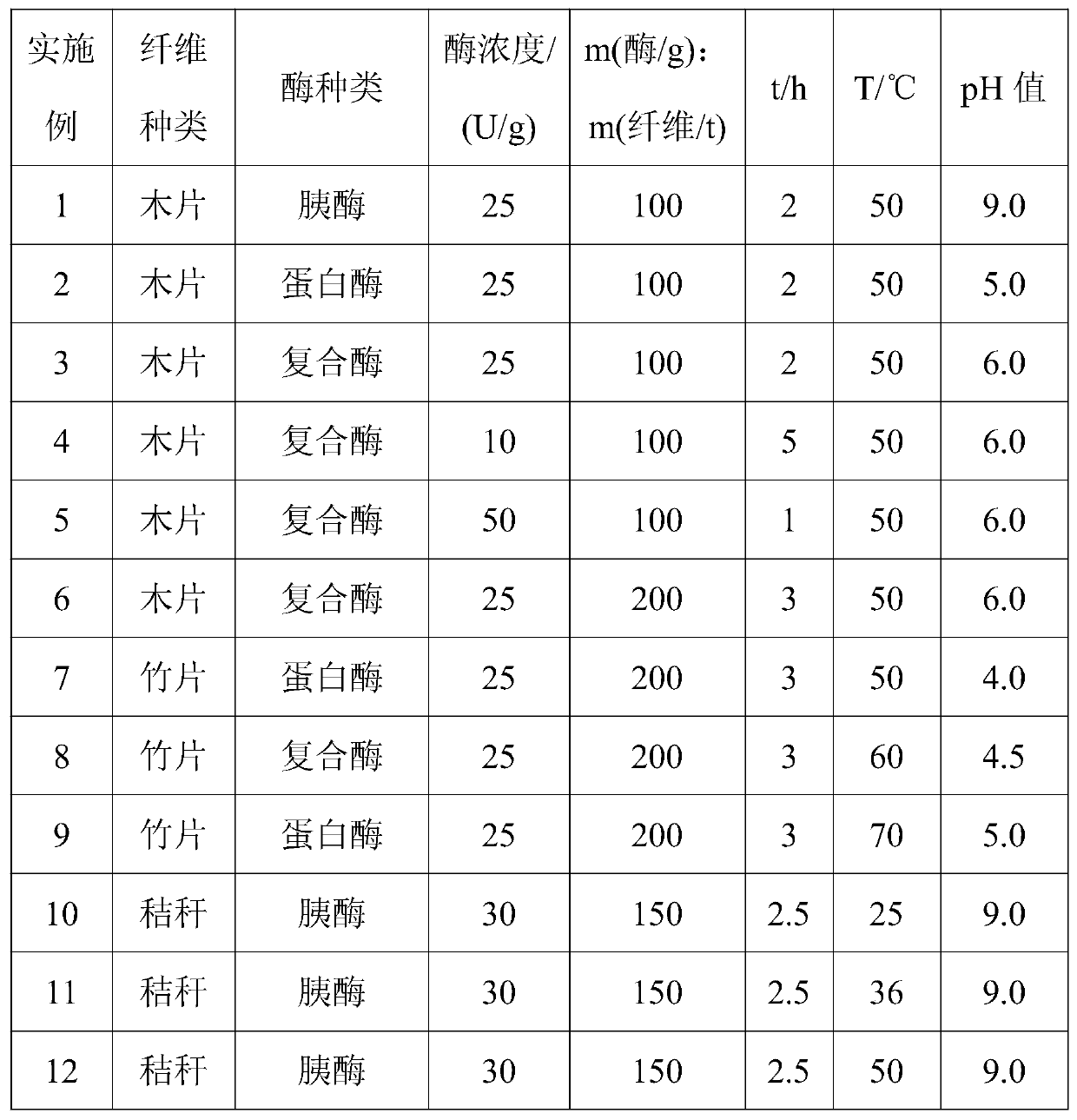 Plant fiber treatment and preparation method for papermaking