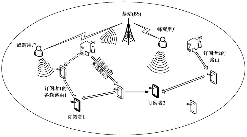 Routing method based on P2P file sharing in wireless D2D network