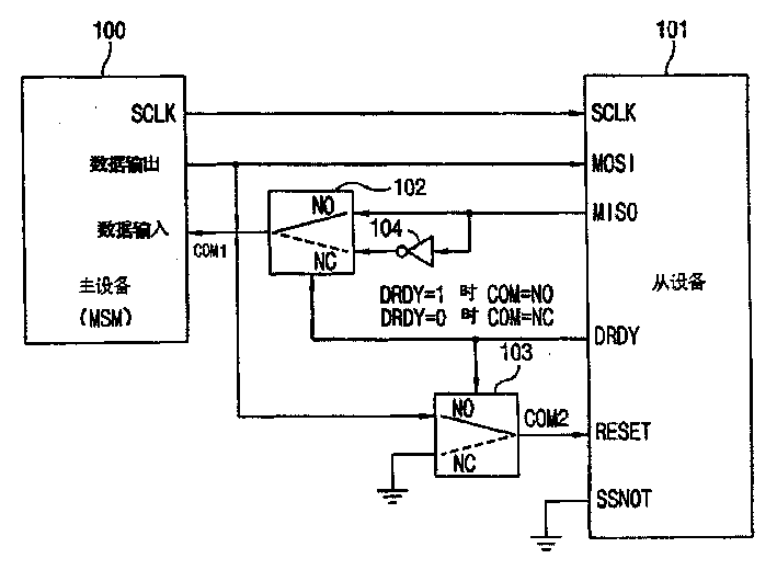 Directional sensor interface device of mobile communication terminal and its control method