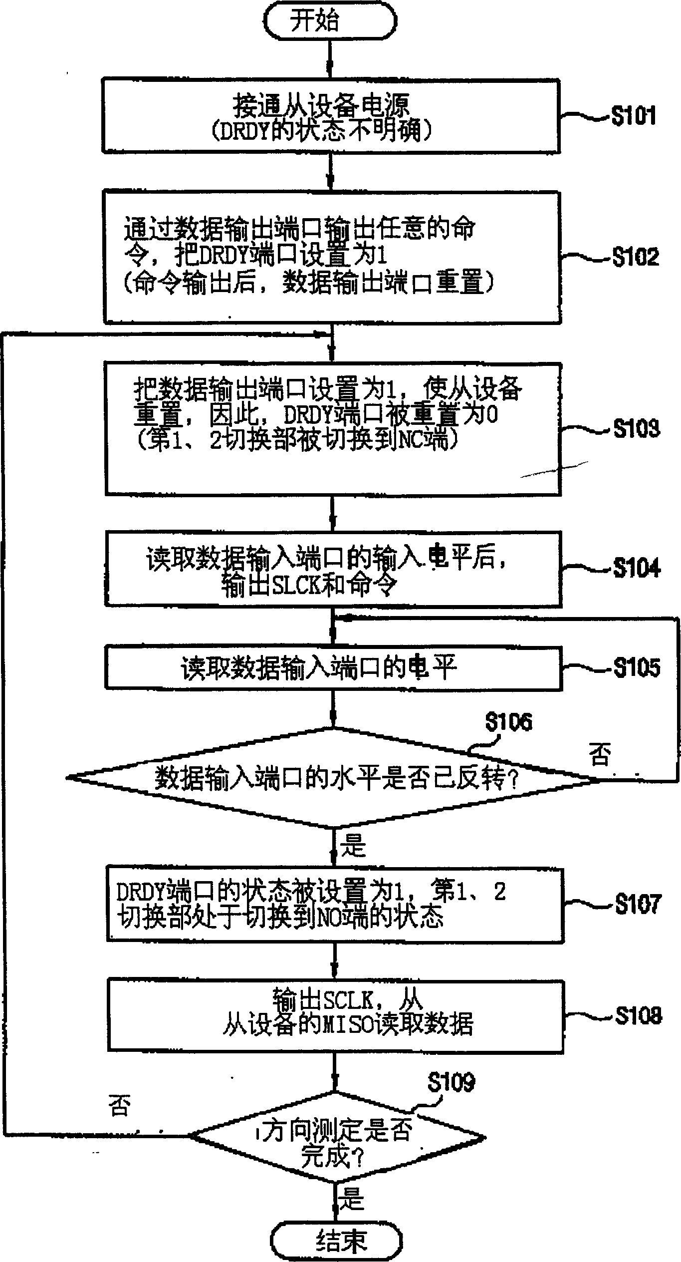 Directional sensor interface device of mobile communication terminal and its control method