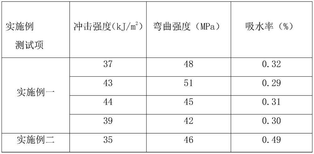 Wood-plastic composite material for ornamental bamboo cultivation device and preparation method thereof