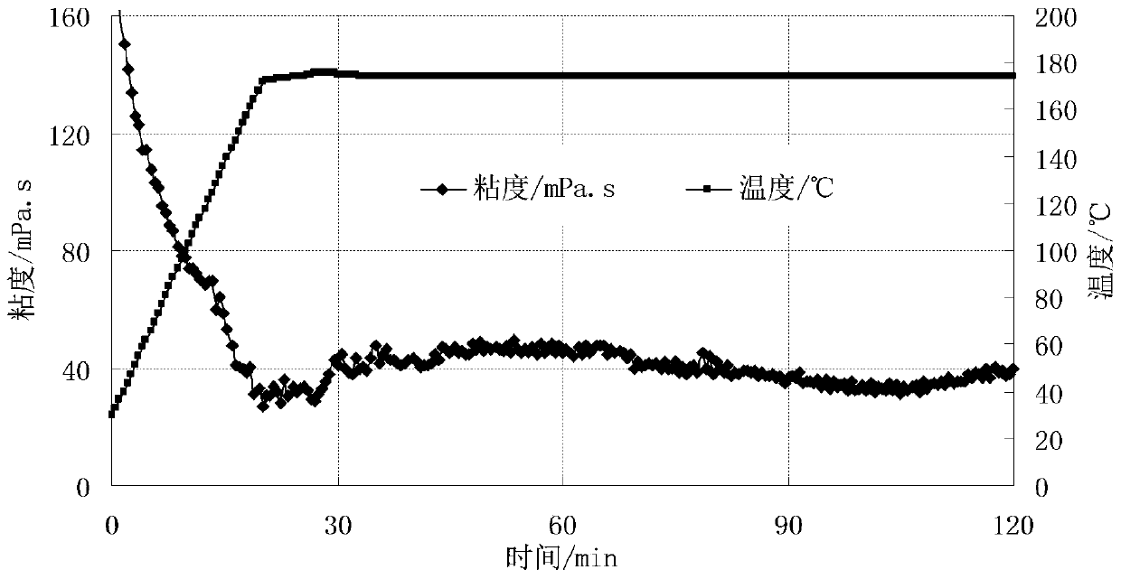 A kind of multifunctional reservoir reconstruction fluid and preparation method thereof