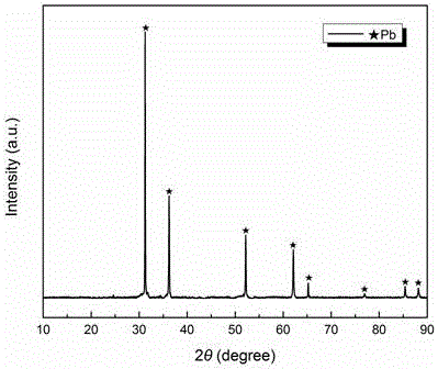 Method for extracting lead through electrolyzing recycled waste lead storage battery lead plaster by ionic liquid