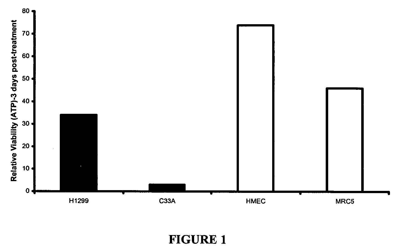 Triheterocyclic compounds, compositions, and methods for treating cancer or viral diseases