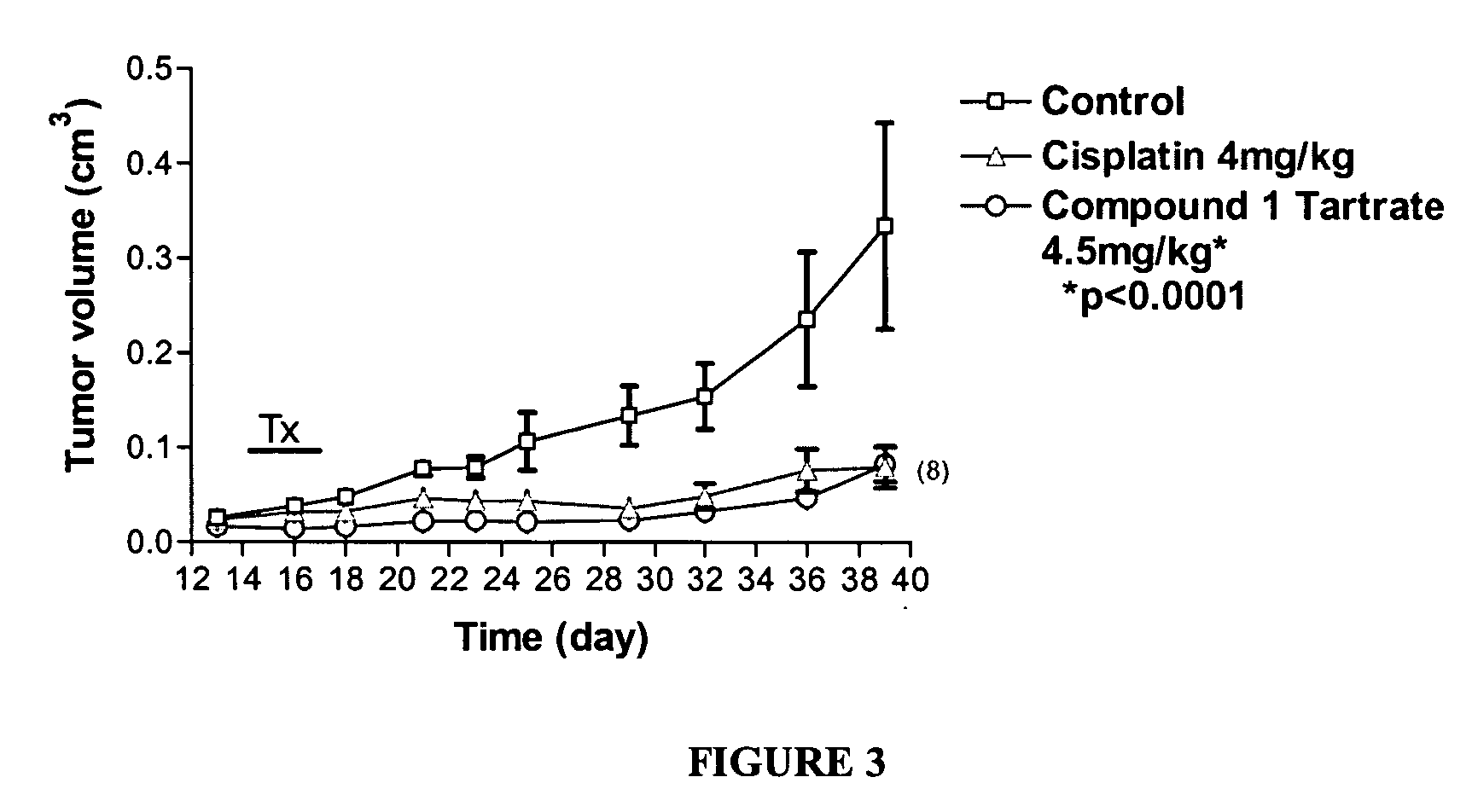 Triheterocyclic compounds, compositions, and methods for treating cancer or viral diseases