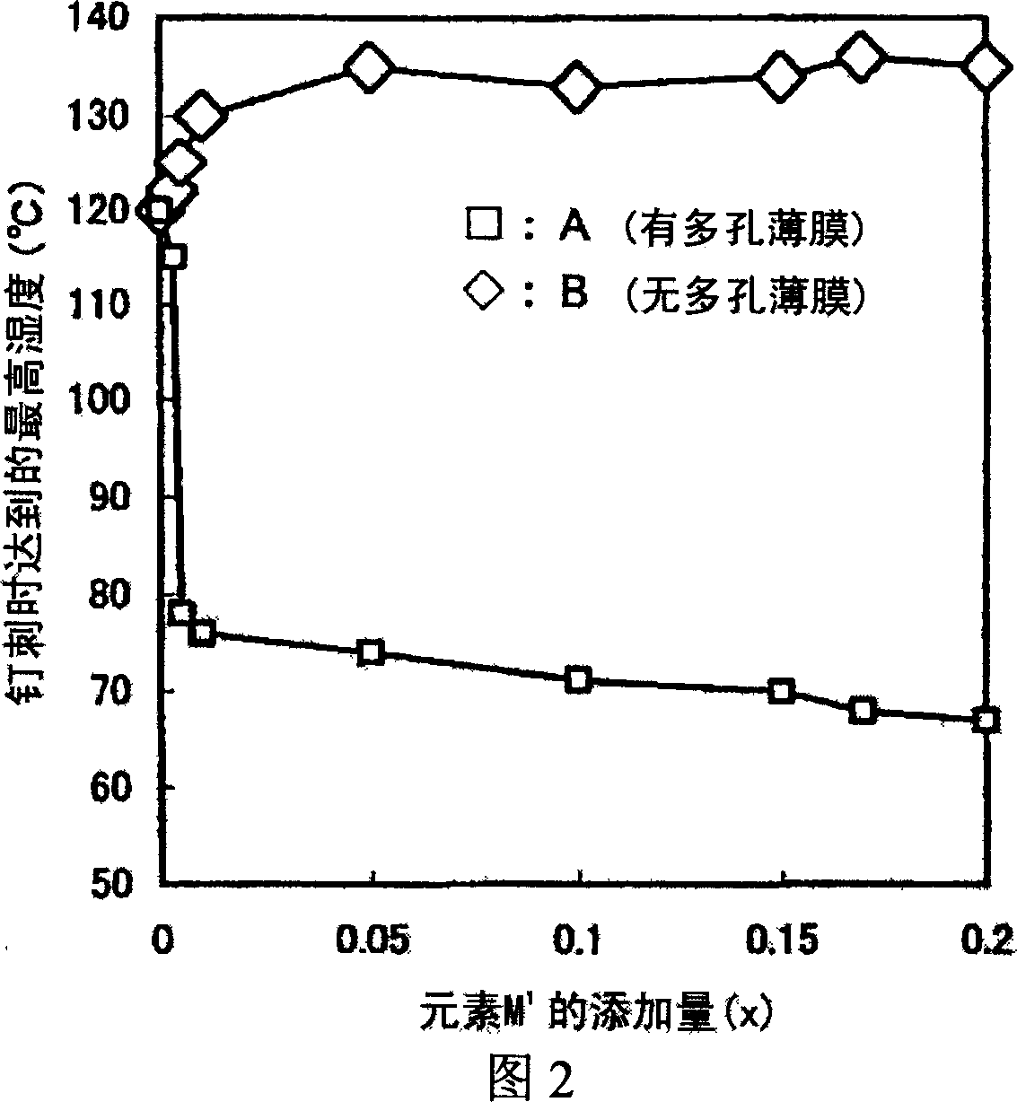 Lithium ion secondary battery