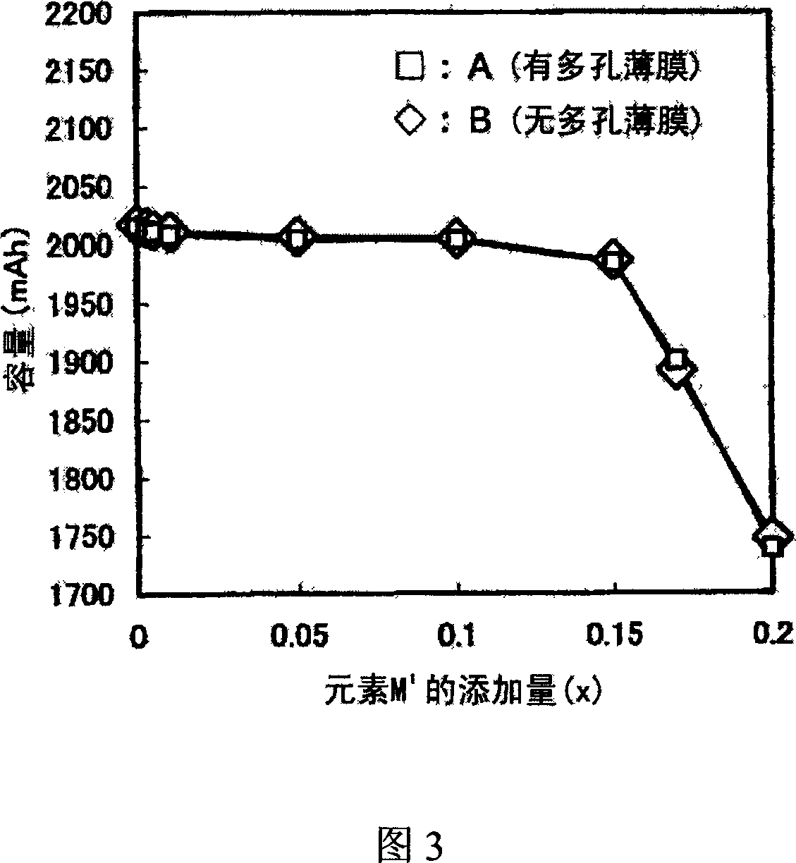 Lithium ion secondary battery