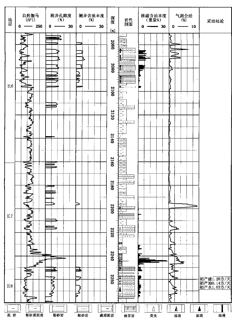 Quantitative Analysis Method of NMR Rock Oil Abundance in Oil Drilling