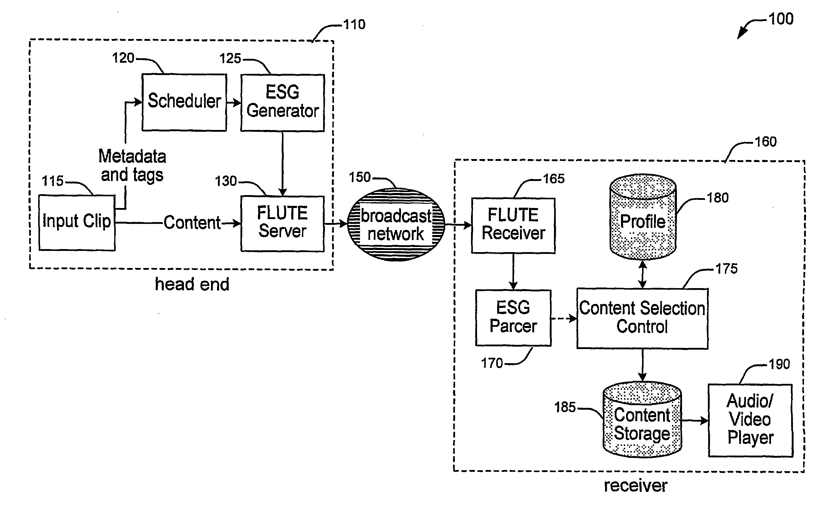 Method, apparatus and system for personalized broadcast media reception