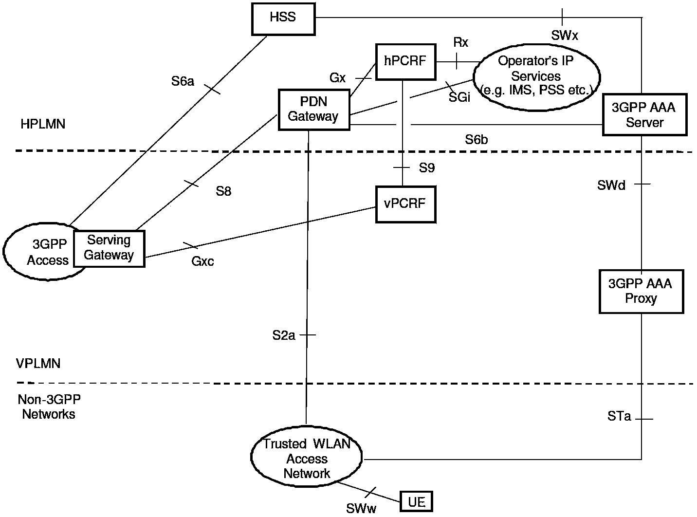 Route selection method and functional network element