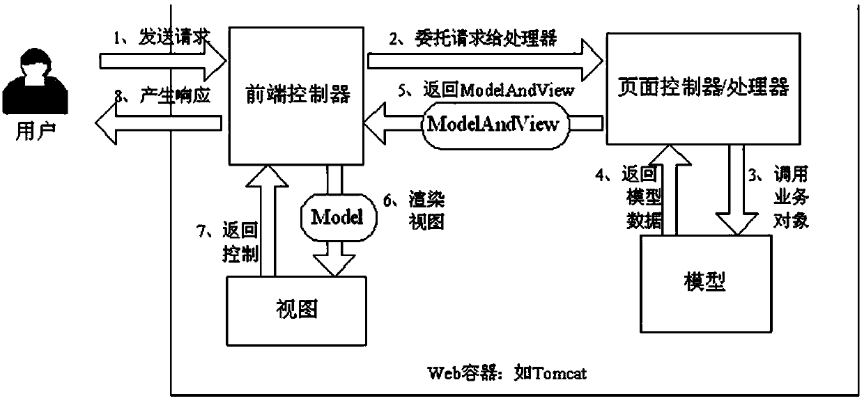 Annotation method for structured analysis of Chinese electronic medical record text
