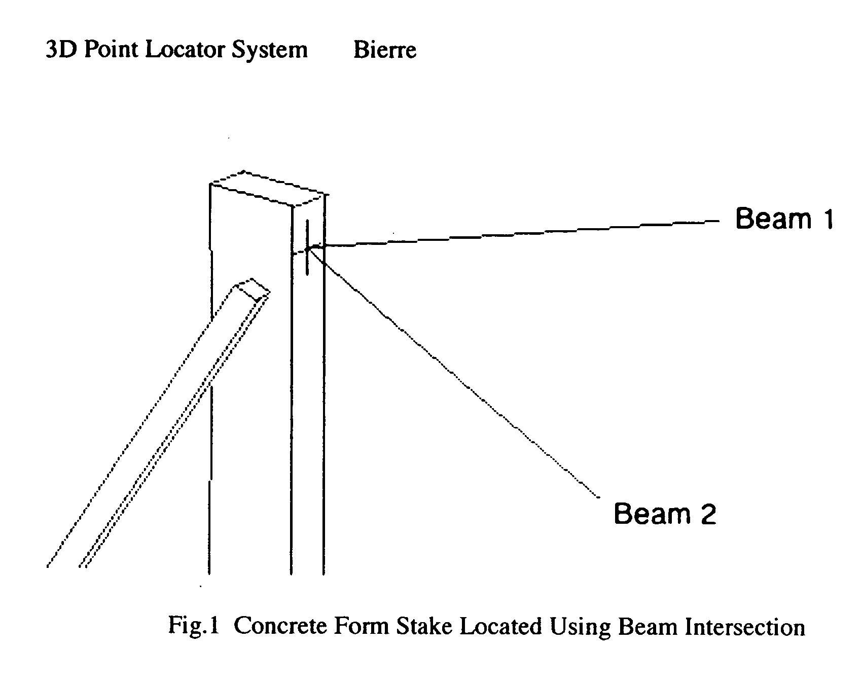 3D point locator system
