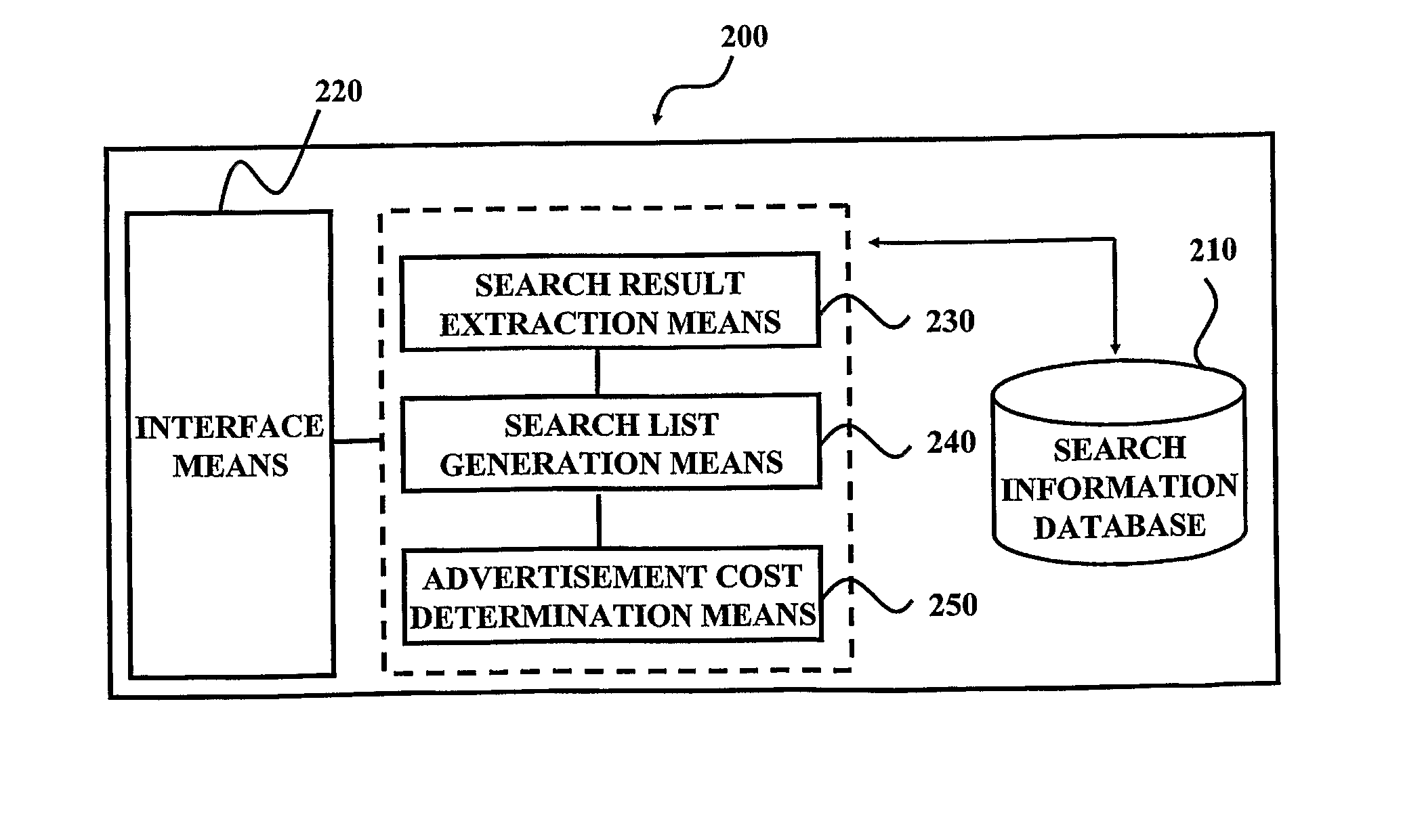 Method and System for Selecting Search List Table in Internet Search Engine in Response to Search Request