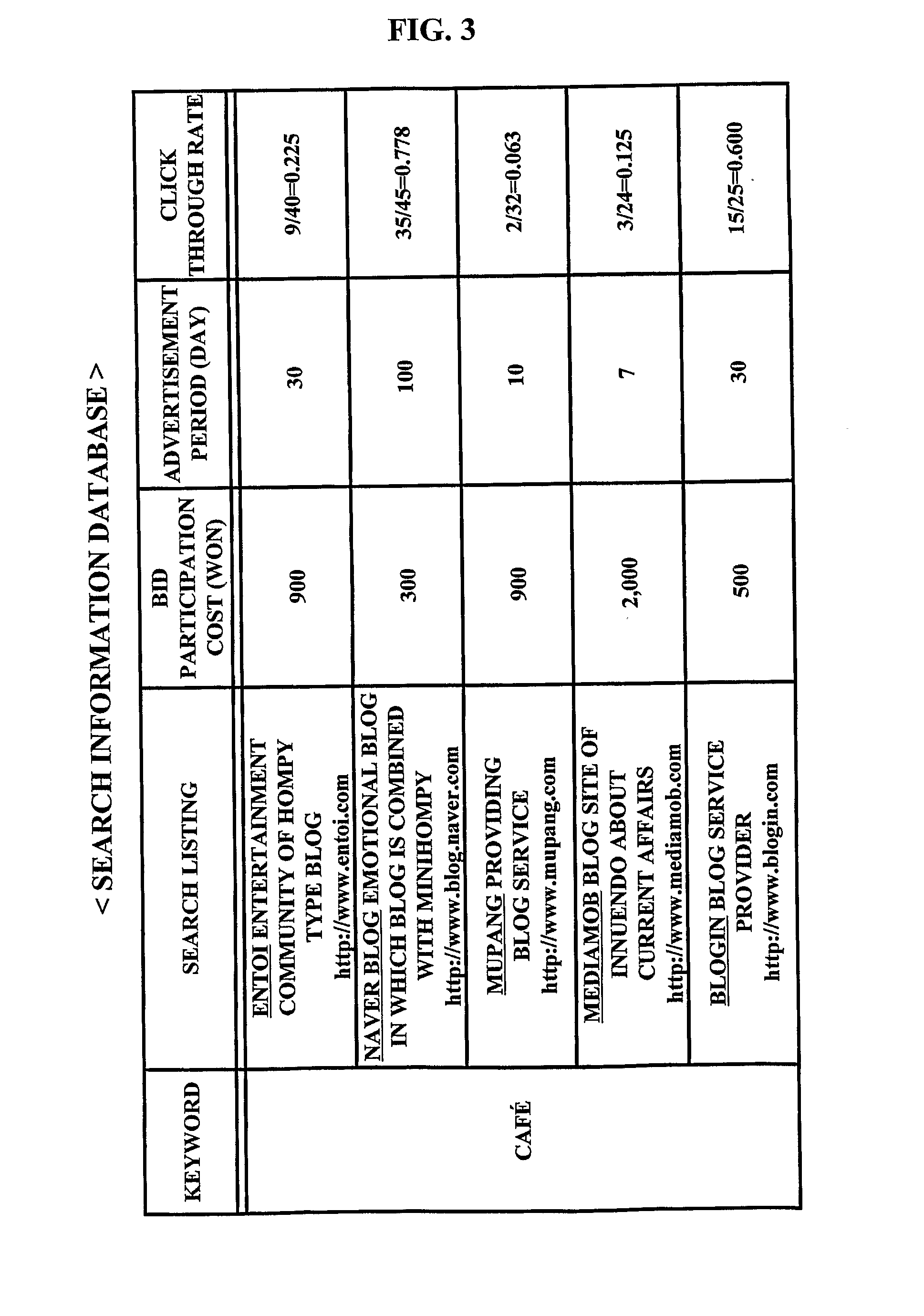 Method and System for Selecting Search List Table in Internet Search Engine in Response to Search Request