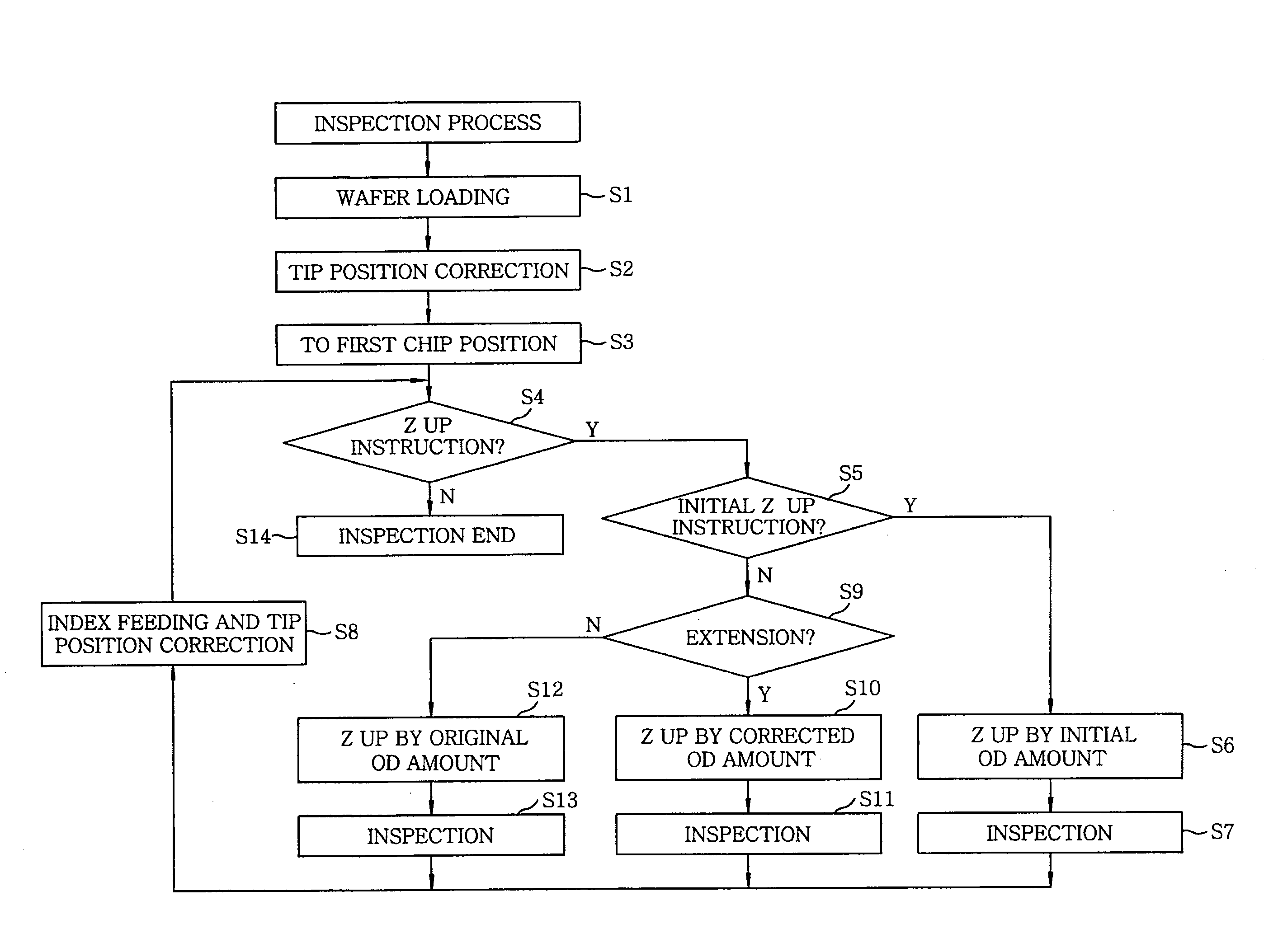 Inspecting method and storage medium for storing program of the method