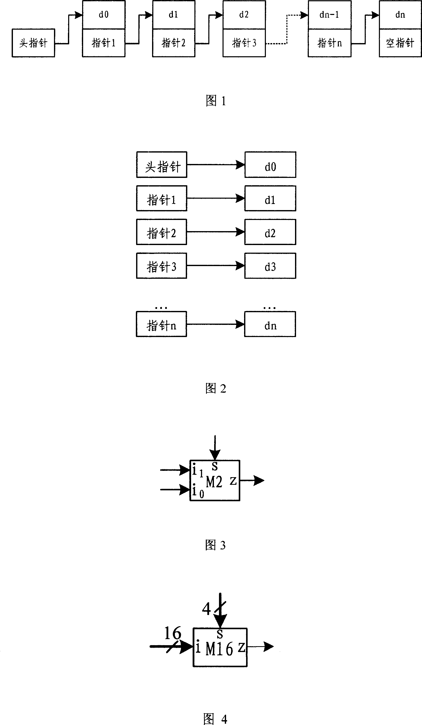Circuit for realizing data ordering and method thereof