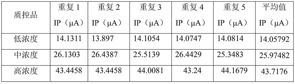 Vitamin detector quality control product composition and application thereof