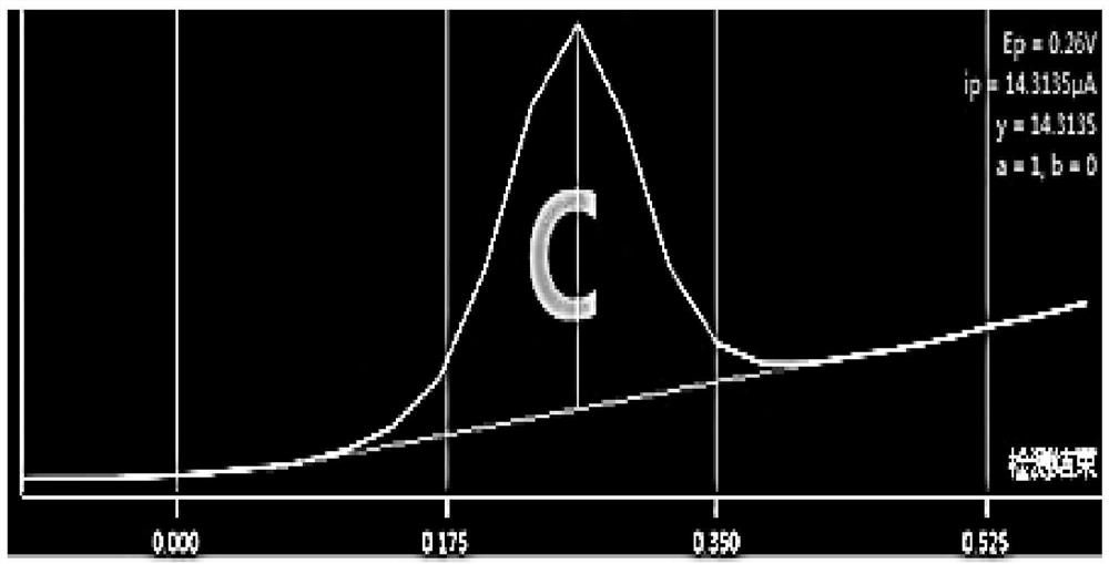 Vitamin detector quality control product composition and application thereof