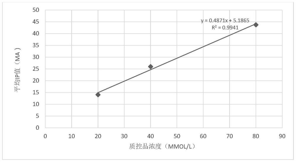 Vitamin detector quality control product composition and application thereof