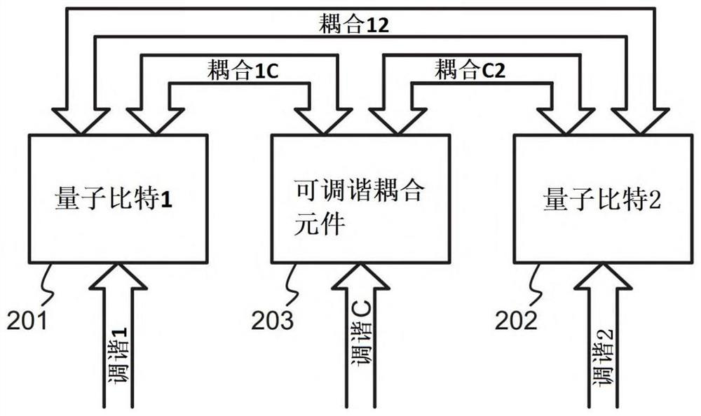 Tunable coupler with coupling extension