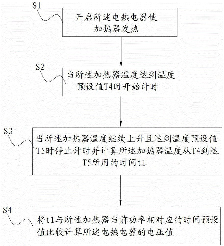Electrothermal equipment and voltage detection method