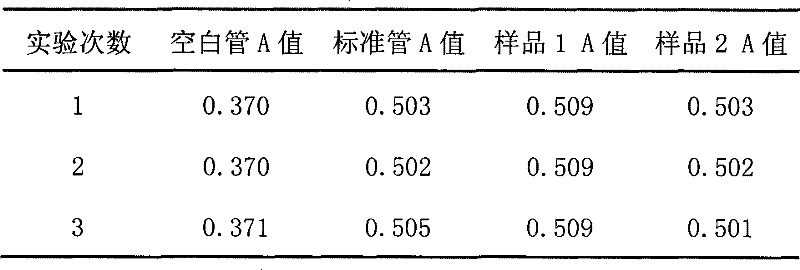 Rice bran protein extraction process