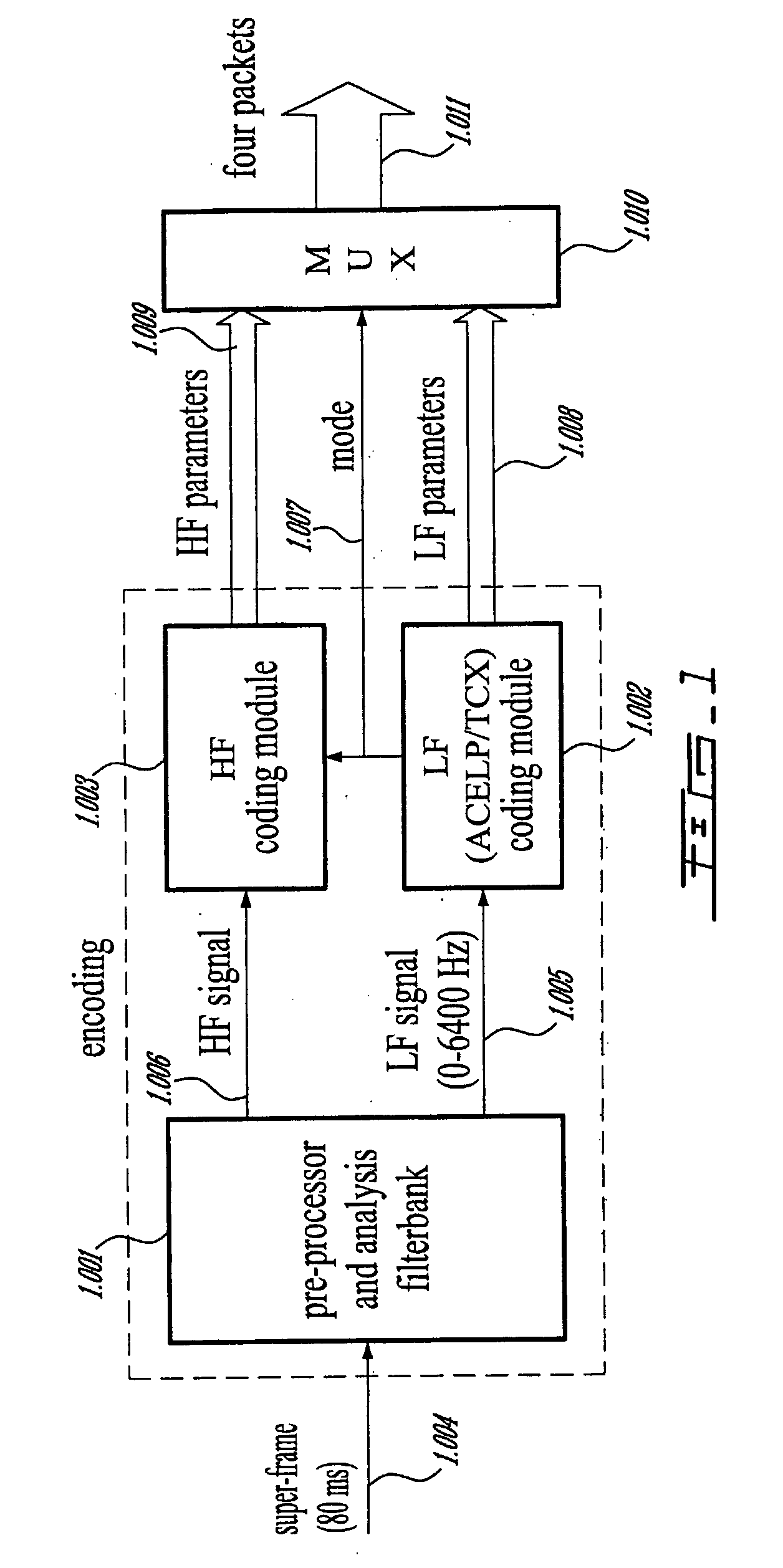 Methods and Devices for Low-Frequency Emphasis During Audio Compression Based on Acelp/Tcx