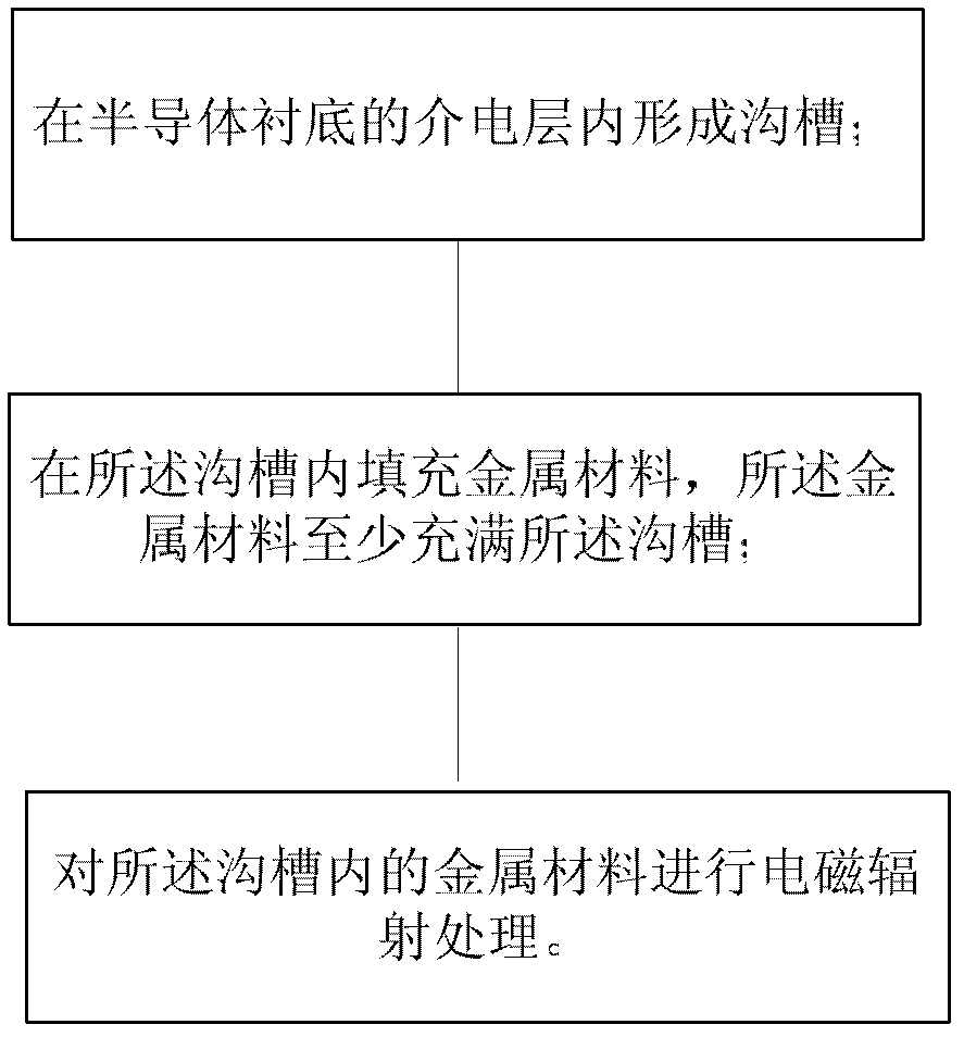 Manufacturing method for metal connected wire and manufacturing method for semiconductor structure