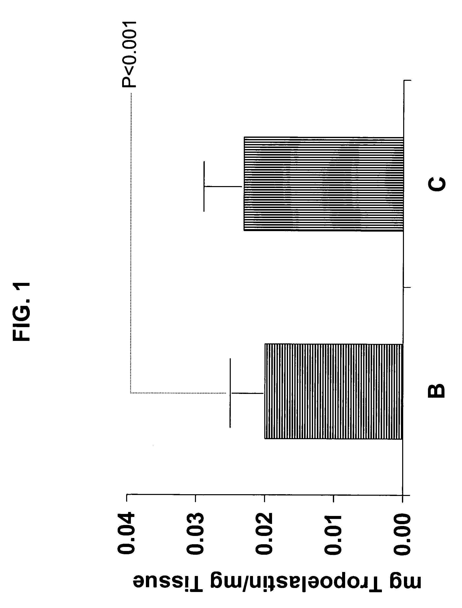 Anti-aging treatment using copper and zinc compositions