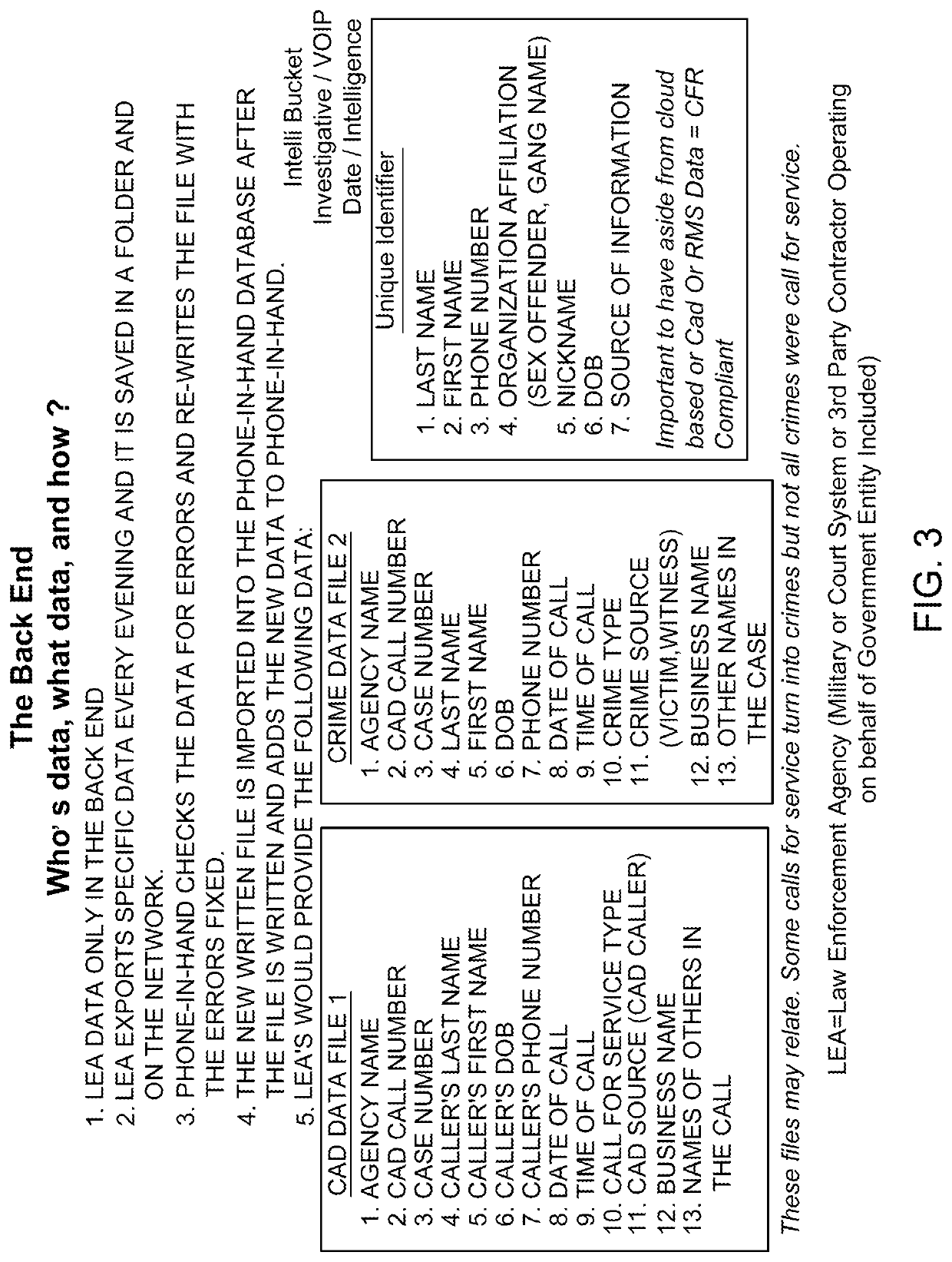 Systems and methods for information gathering, managing and disseminating for assessments and notifications in law enforcement and other environments