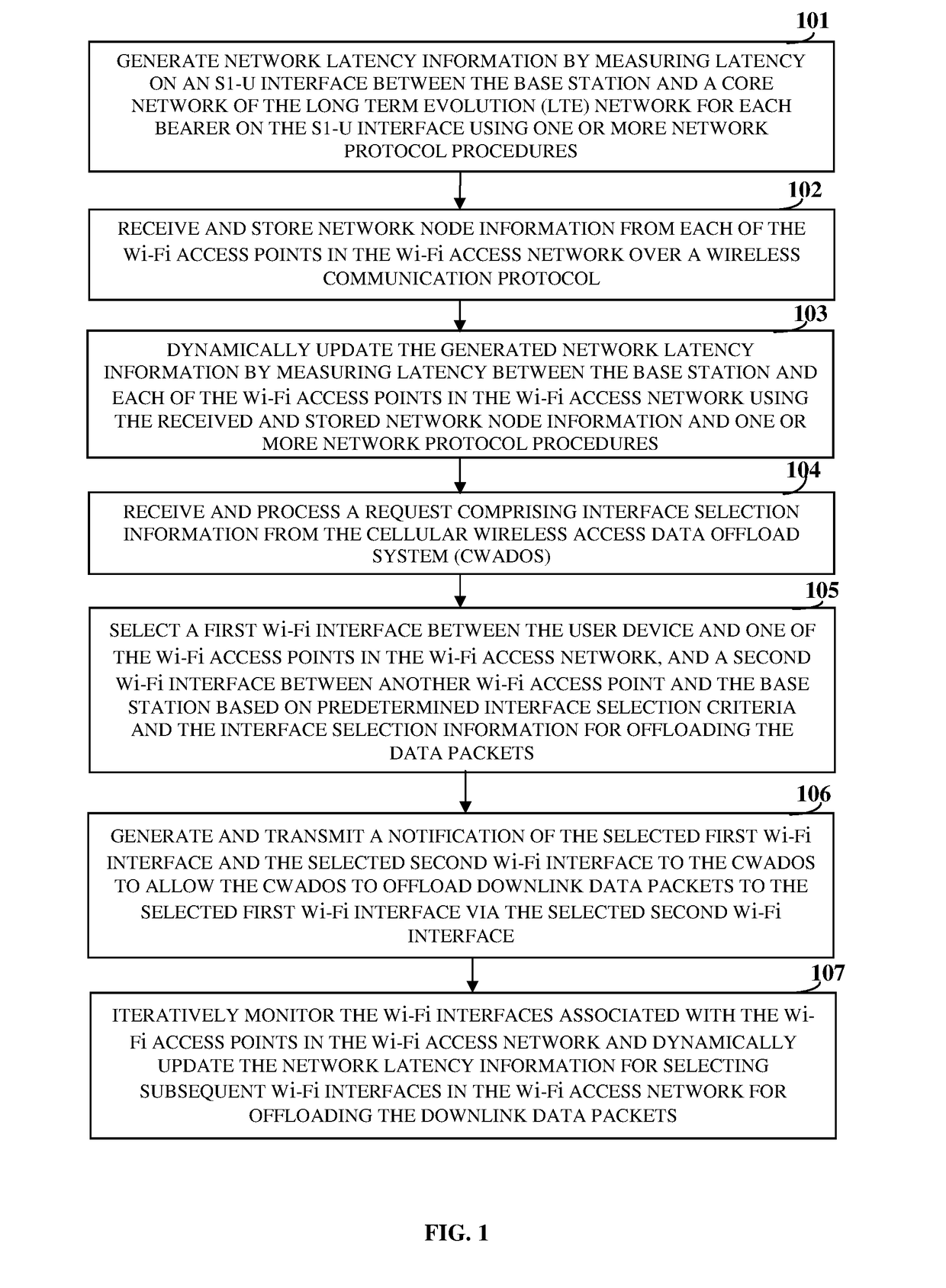 Dynamic Selection And Monitoring Of Wireless Communication Interfaces For Cellular Wireless Access Data Offload In A Wireless Access Network