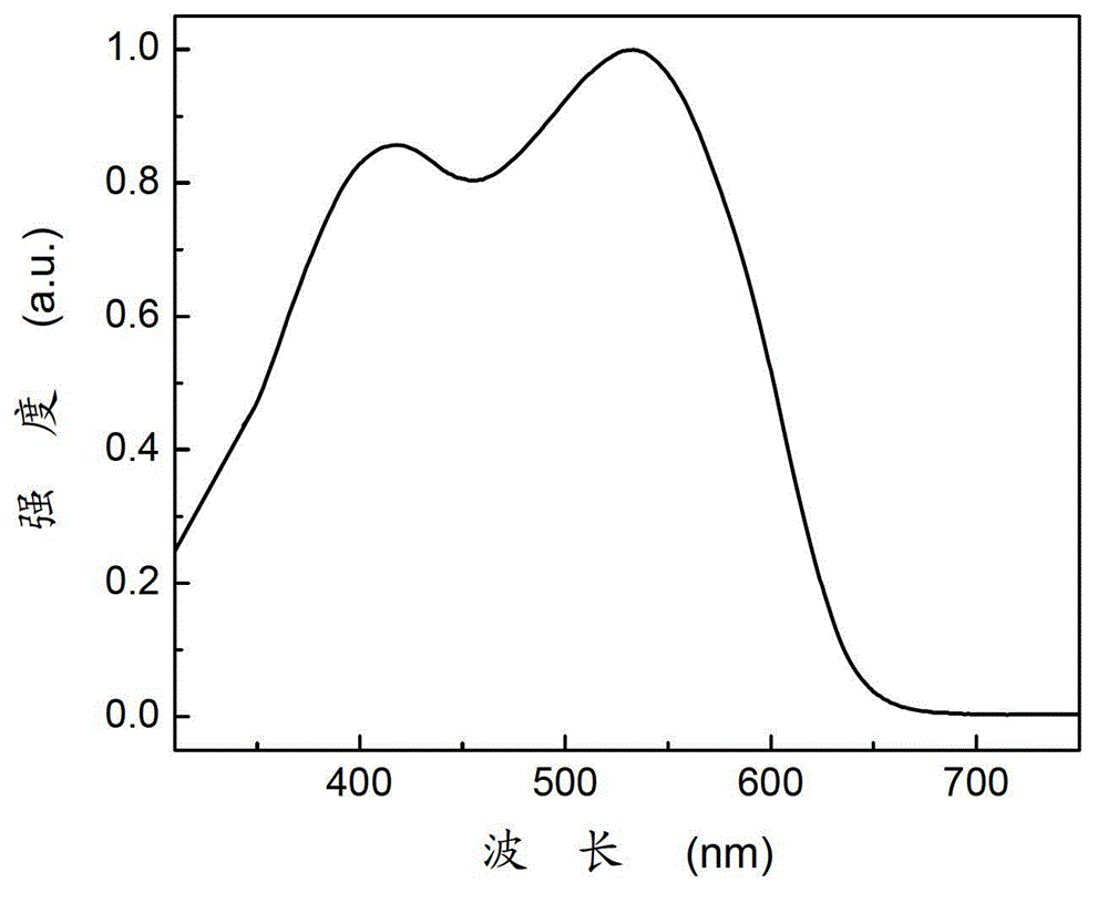 Thienothienyl containing polymer and preparation method and application thereof