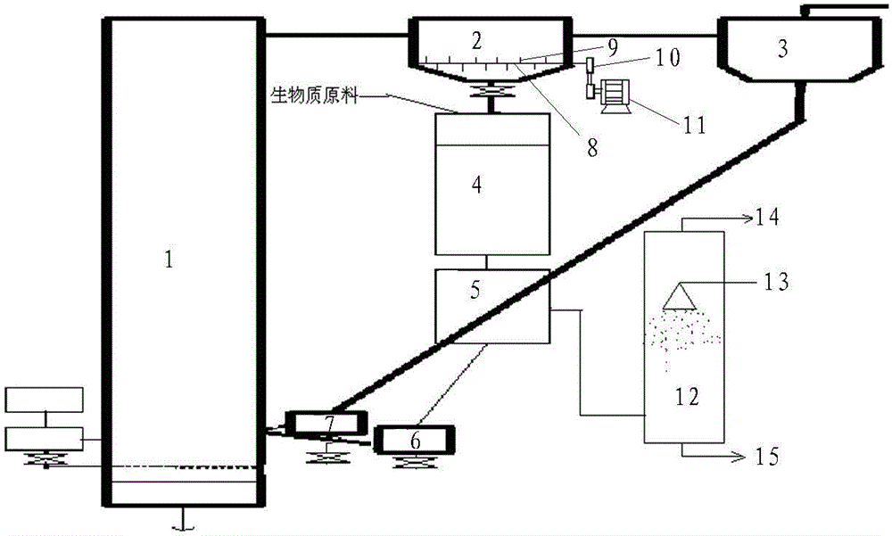 A high-efficiency biomass pyrolysis fuel oil production process